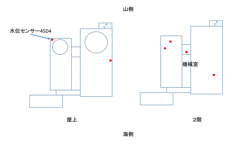 sensor location